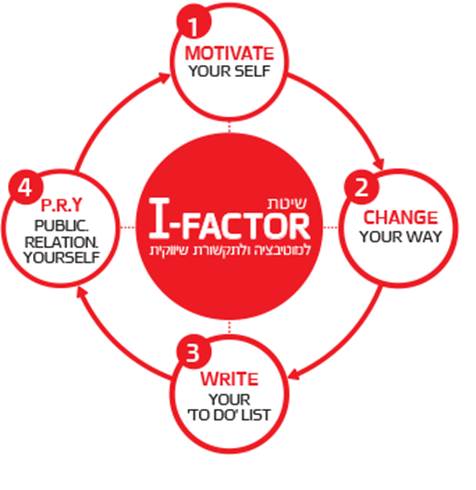 I-FACTOR – באהבה בהתאמה אישית